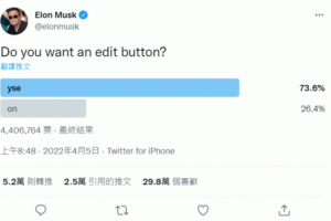 Twitter 可編輯貼文了！馬斯克入主董事會推行的第一項重大改革