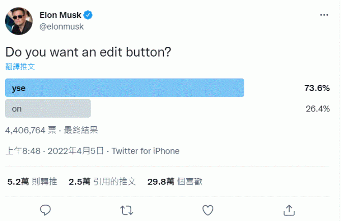 Twitter 可編輯貼文了！馬斯克入主董事會推行的第一項重大改革