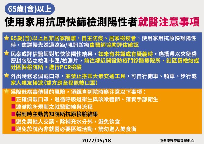 衛福部公布 65歲以上使用快篩試劑檢測陽性民眾就醫注意事項