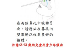 好消息！衛福部宣布 國內快篩產能 7月提升至1595萬劑