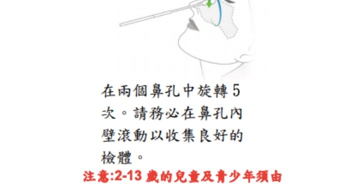 好消息！衛福部宣布 國內快篩產能 7月提升至1595萬劑