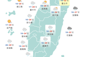 白天天氣好轉回溫　母親節鋒面通過再變天