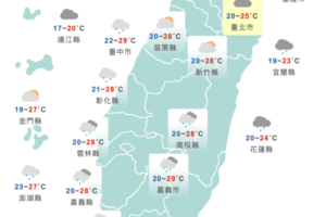 回暖了！明高溫飄破30度　週日再變天「降溫有雨」