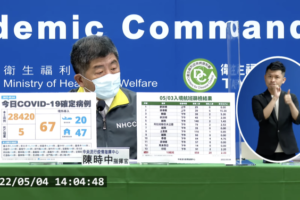 疫情持續升溫！今本土新增28420例　境外67例