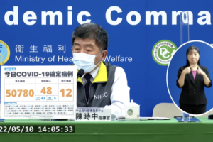 本土病例再回升+5萬780例　新增12死