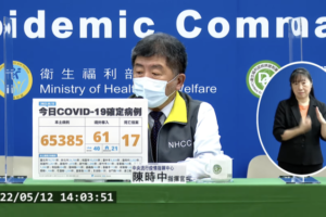 突破6萬！今本土＋6萬5385例、境外61例　新增17死