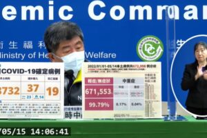 今本土+68732例、新增19人死亡及37例境外移入