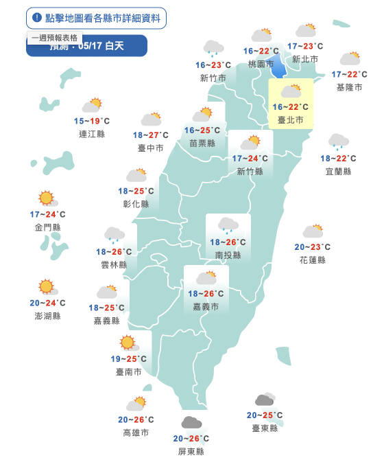 把握好天氣！今陽光露臉氣溫回升　週四鋒面再報到