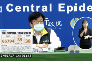 今本土+6萬5794例、境外39例　新增38死亡