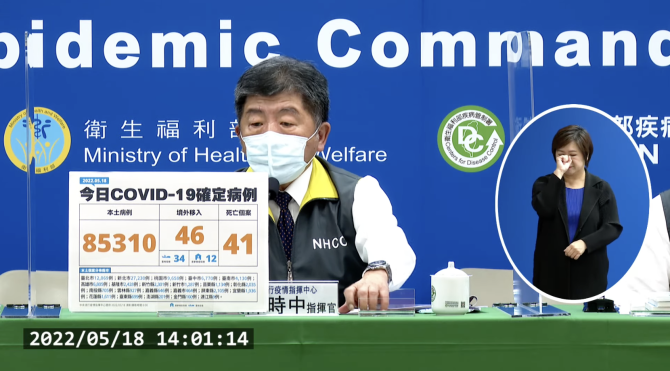 本土病例突破8萬！今本土+85310、境外+46　新增41死