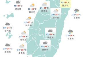 把握今天好天氣！明起變天轉不穩定　鋒面攪局「雨彈連轟5天」