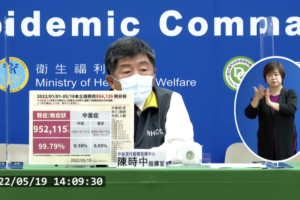 疫情持續升溫！本土病例+90331　國內確診人數破百萬