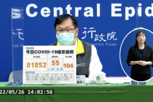 死亡人數破百！今本土+81852、境外+55　新增104死