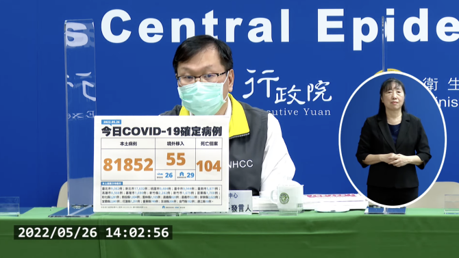 死亡人數破百！今本土+81852、境外+55　新增104死