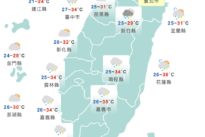 今高溫飆35度！鋒面報到雨區擴大　防午後強降雨