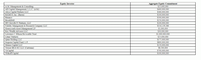 幣安注資 5 億美元助馬斯克收購 Twitter，欲實現社群及 Web3 整合