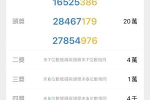 幸運兒是你嗎？3-4月統一發票中獎號碼出爐