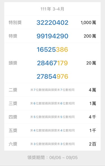 幸運兒是你嗎？3-4月統一發票中獎號碼出爐
