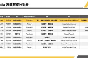 流量為王 數據為寶！Web3.0十年內用戶將突破10億人