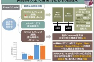 台大公衛專家科普 跟著新冠病毒演化精進的次世代疫苗