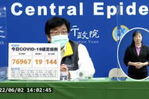 今暴增144例死亡！本土+76967、境外+19