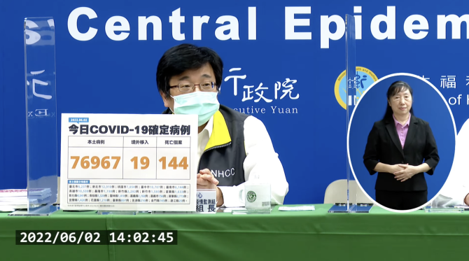 今暴增144例死亡！本土+76967、境外+19