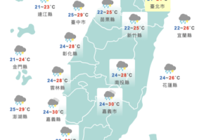 鋒面報到雨炸全台！北部低溫探21度　晚間雨勢趨緩