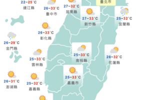 把握今天好天氣！明鋒面接近再變天　注意雷擊、大雨