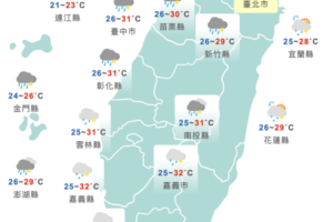 鋒面逼近！注意雷擊、午後大雨　下週一進入「夏季型炎熱天氣」