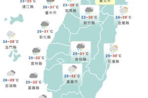 5縣市發布大雨特報！注意劇烈天氣　明起鋒面遠離轉晴