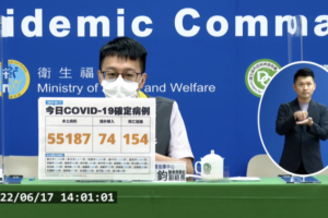 今本土+55187、境外+74　新增154例死亡