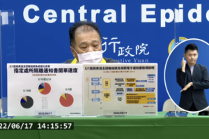 自主疫調系統優化　52萬確診者尚未自主回報