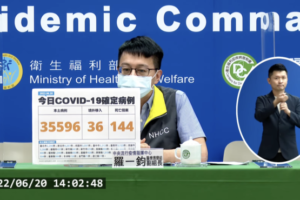 今本土+35596、境外+36　新增144例死亡