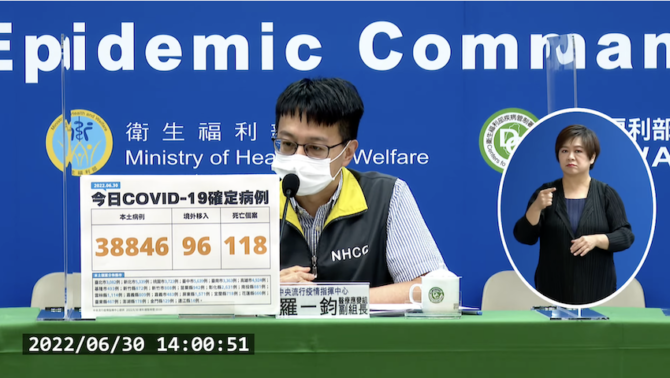 今本土+38846、境外+96　新增118例死亡