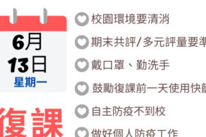 台東8日新增確診933例  13日起高中以下恢復實體課程