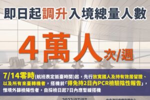 入境人數鬆綁每週4萬人次！7/14起「3類人」返台免PCR證明