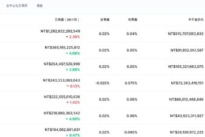 全球TOP7社交交易所BingX  Q2綜述 行情波動下交易量翻倍