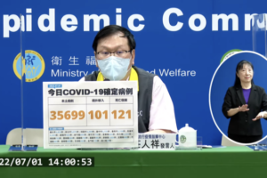 今本土+35699、境外+101　新增121例死亡