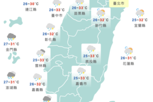 低壓帶影響連3天不穩定　氣象專家：週四起回歸夏季天氣　