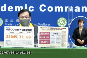 今本土+23045、境外+73　新增69例死亡