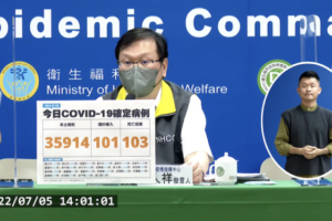 今本土+35914、境外+101　新增103例死亡