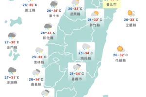 小心中暑！今高溫飆36度　5縣市亮高溫警示燈