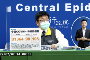 今本土+31364、境外+98　新增105例死亡