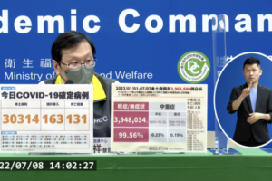 今本土+30314、境外+163　新增131例死亡