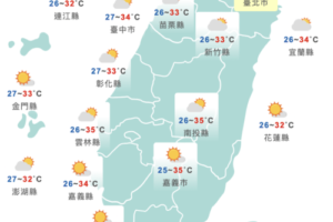 熱爆！今花蓮高溫飆38度　留意午後雷陣雨