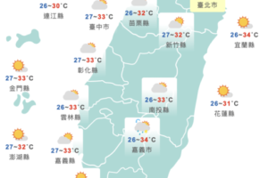 花蓮飆38度高溫！紫外線達危險等級　8縣市亮高溫警示燈　