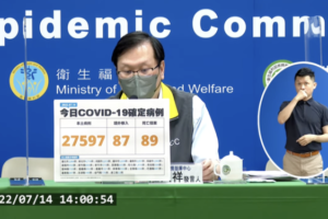 今本土+27597、境外+87　新增89例死亡