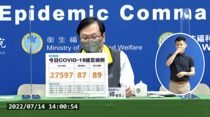 今本土+27597、境外+87　新增89例死亡