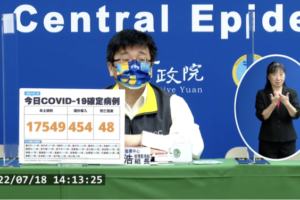 今本土+17549、境外+454　新增例48死亡