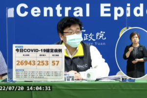 今本土+26943、境外+253　新增57例死亡